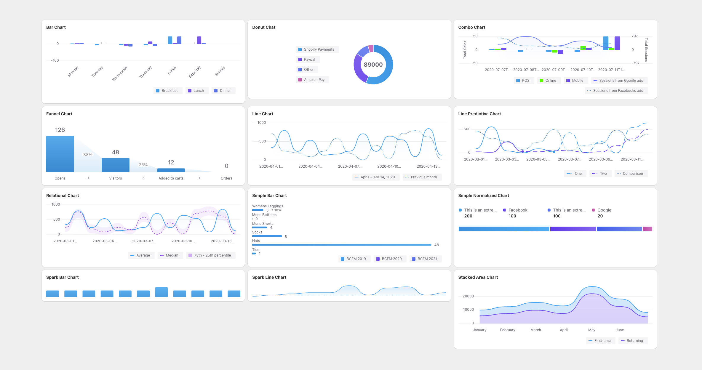 Charts Component